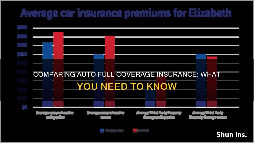 how to compare auto full coverage insurance