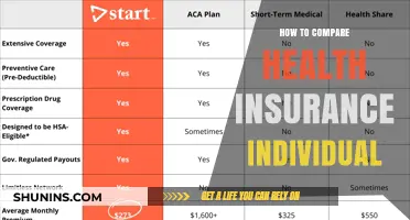 Comparing Individual Health Insurance Plans: A Comprehensive Guide to Choosing Wisely