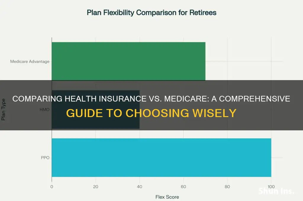 how to compare health insurance medicare