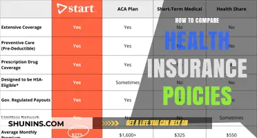 Smart Health Insurance Comparison: Key Tips for Choosing the Best Policy