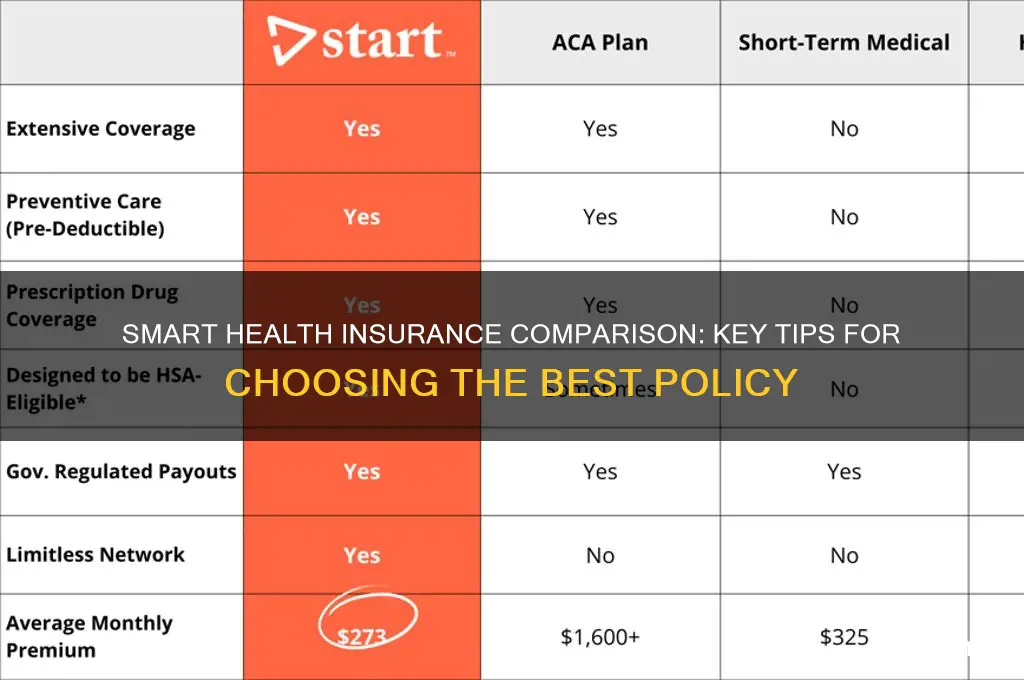 how to compare health insurance poicies