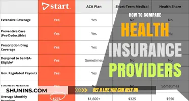 Choosing the Best Health Insurance: A Comprehensive Provider Comparison Guide