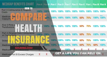 Smart Health Insurance Comparison: Tips for Choosing the Best Plan