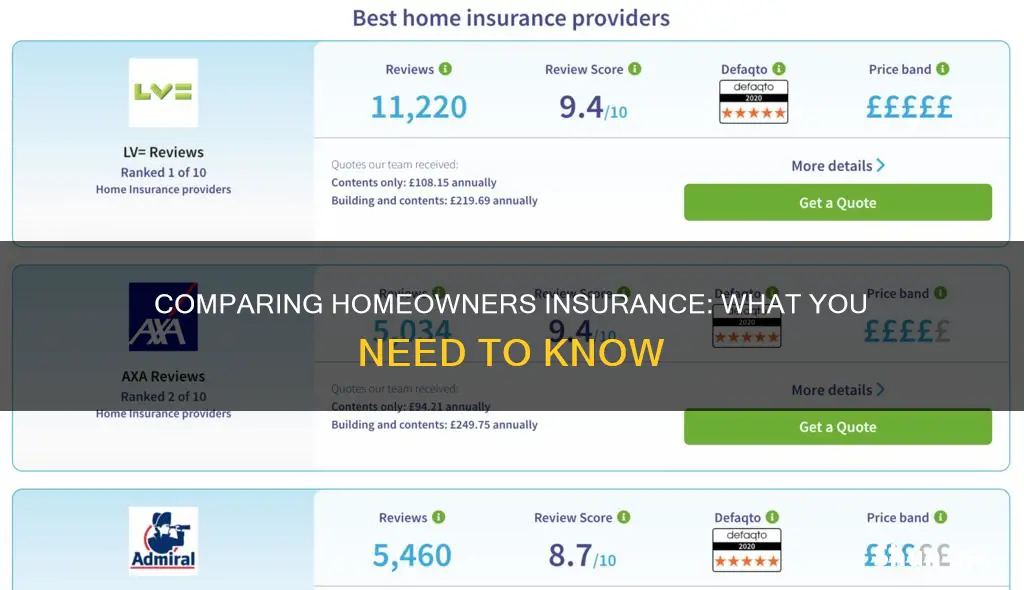 how to compare homeowners insurance