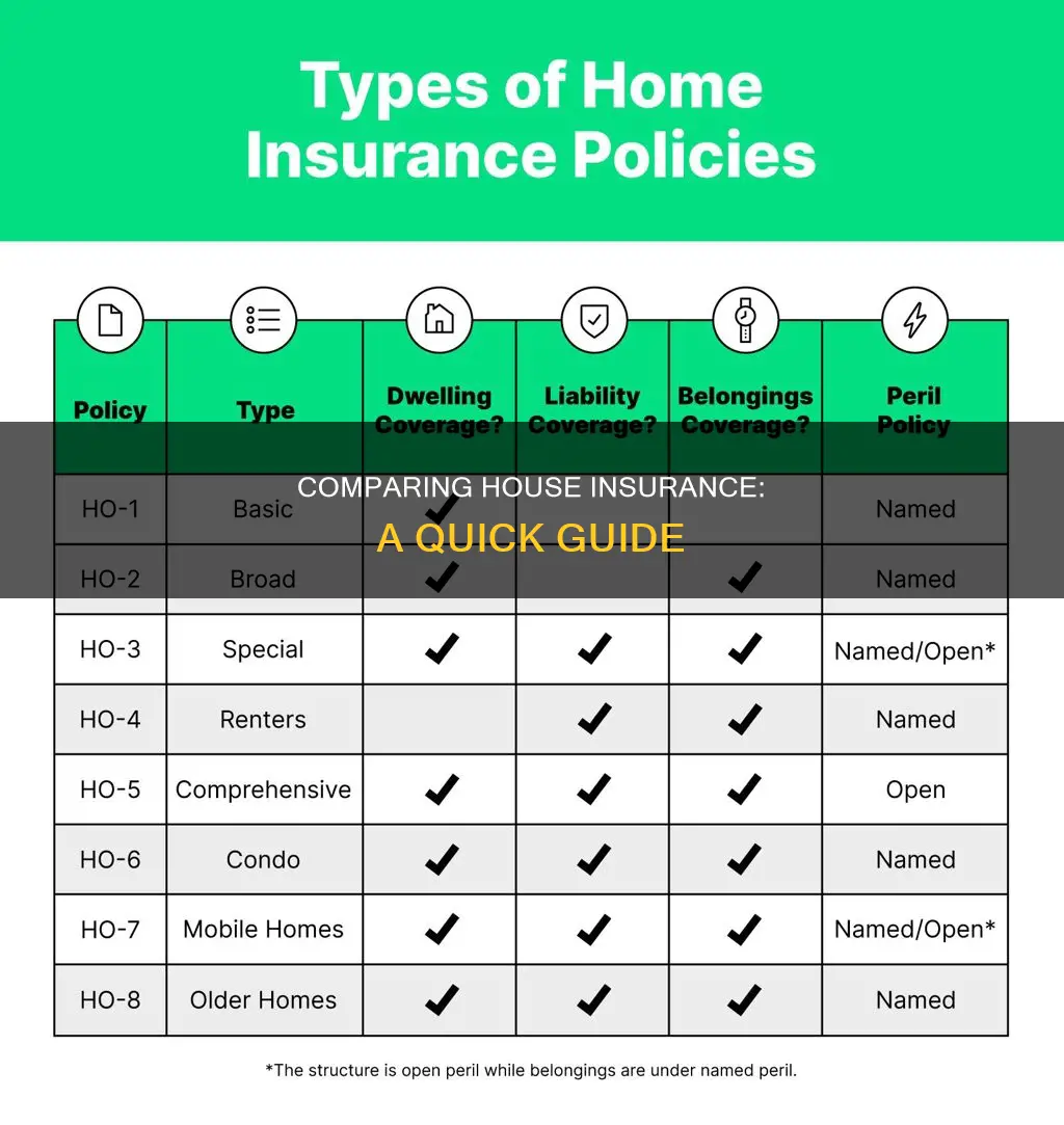 how to compare house insurance