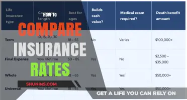Comparing Insurance Rates: The Ultimate Guide