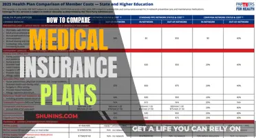 Comparing Medical Insurance Plans: What You Need to Know