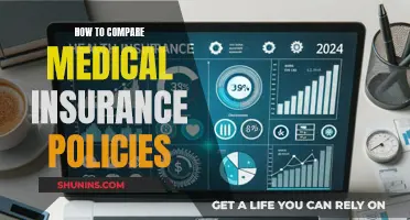 Comparing Medical Insurance: What to Consider When Choosing a Policy