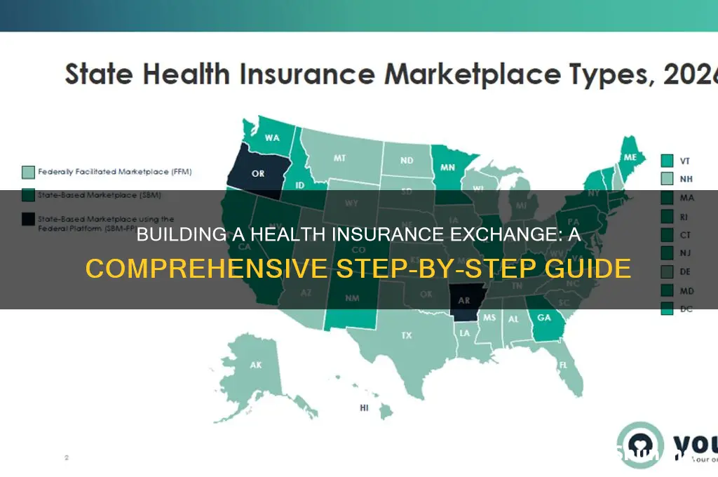 how to create a health insurance exchange