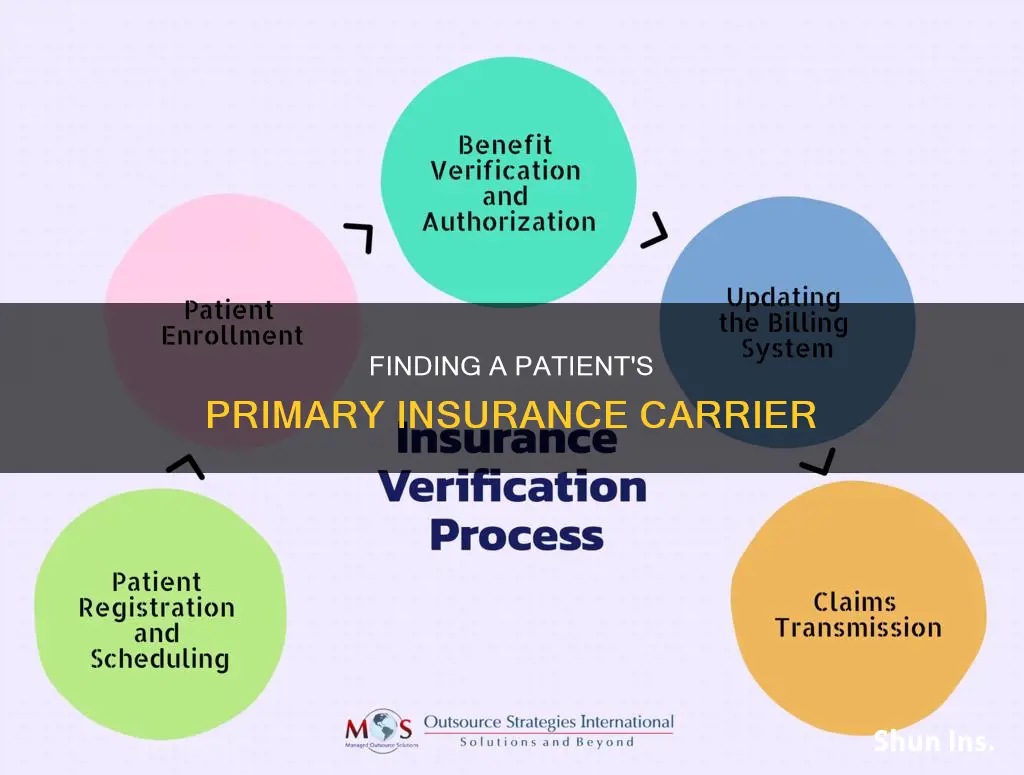 how to determine a patient