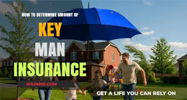 Key Man Insurance: Calculating the Right Coverage for Your Business