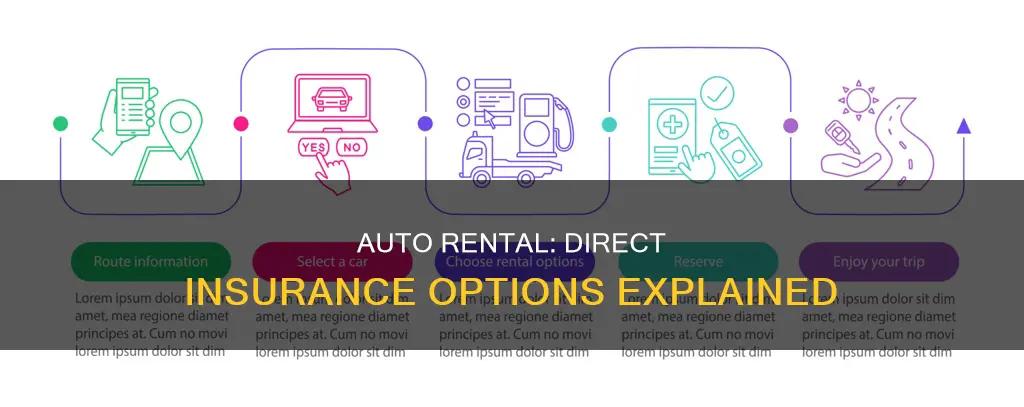 how to do direct auto rental with insurance