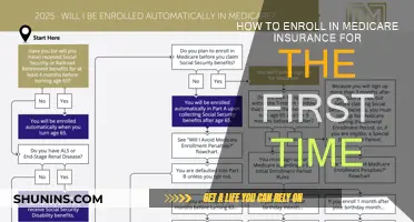 Enrolling in Medicare: A Beginner's Guide
