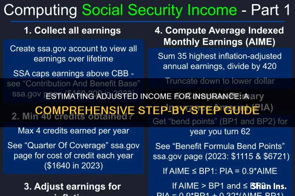 how to estimate addjusted income for insurance