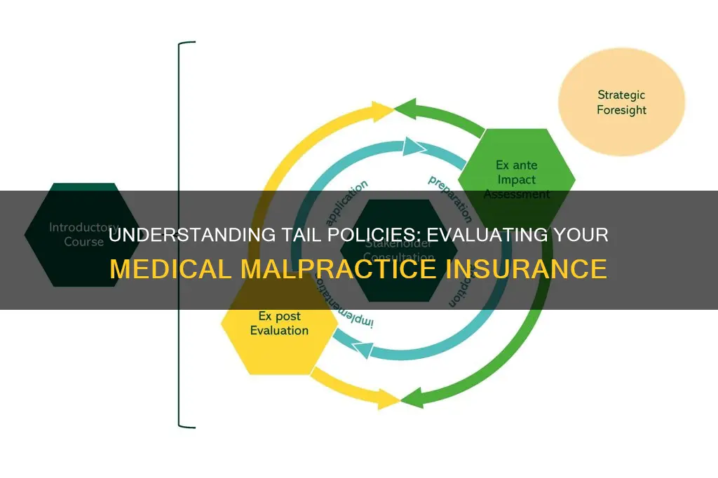how to evaluate a medical malpractice insurance tail policy