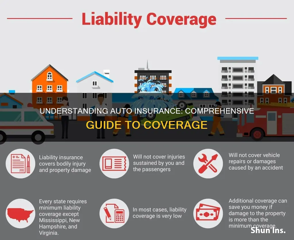 how to explain auto insurance coverage