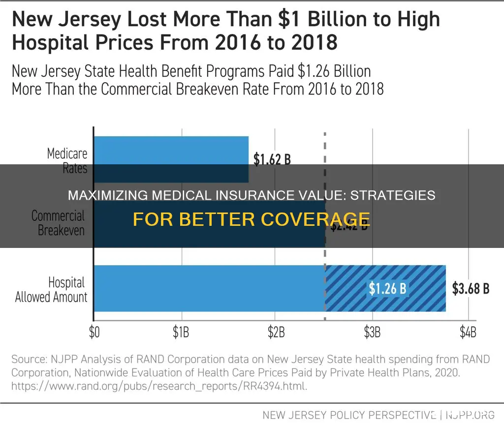 how to figure out a better insurance value for medical