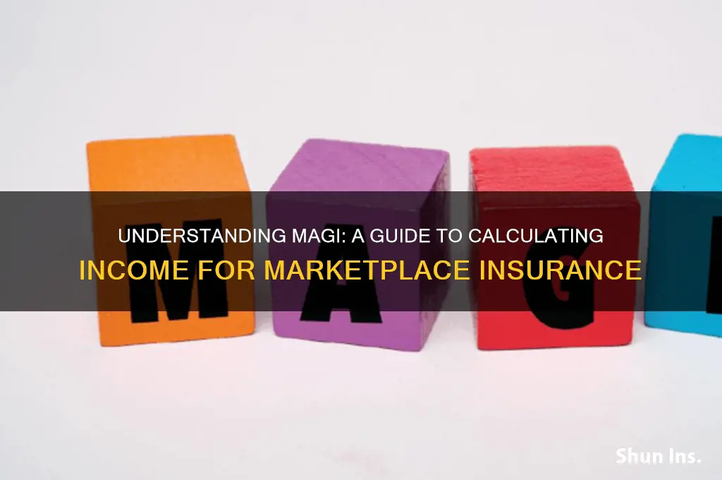 how to figure out magi for marketplace insurance