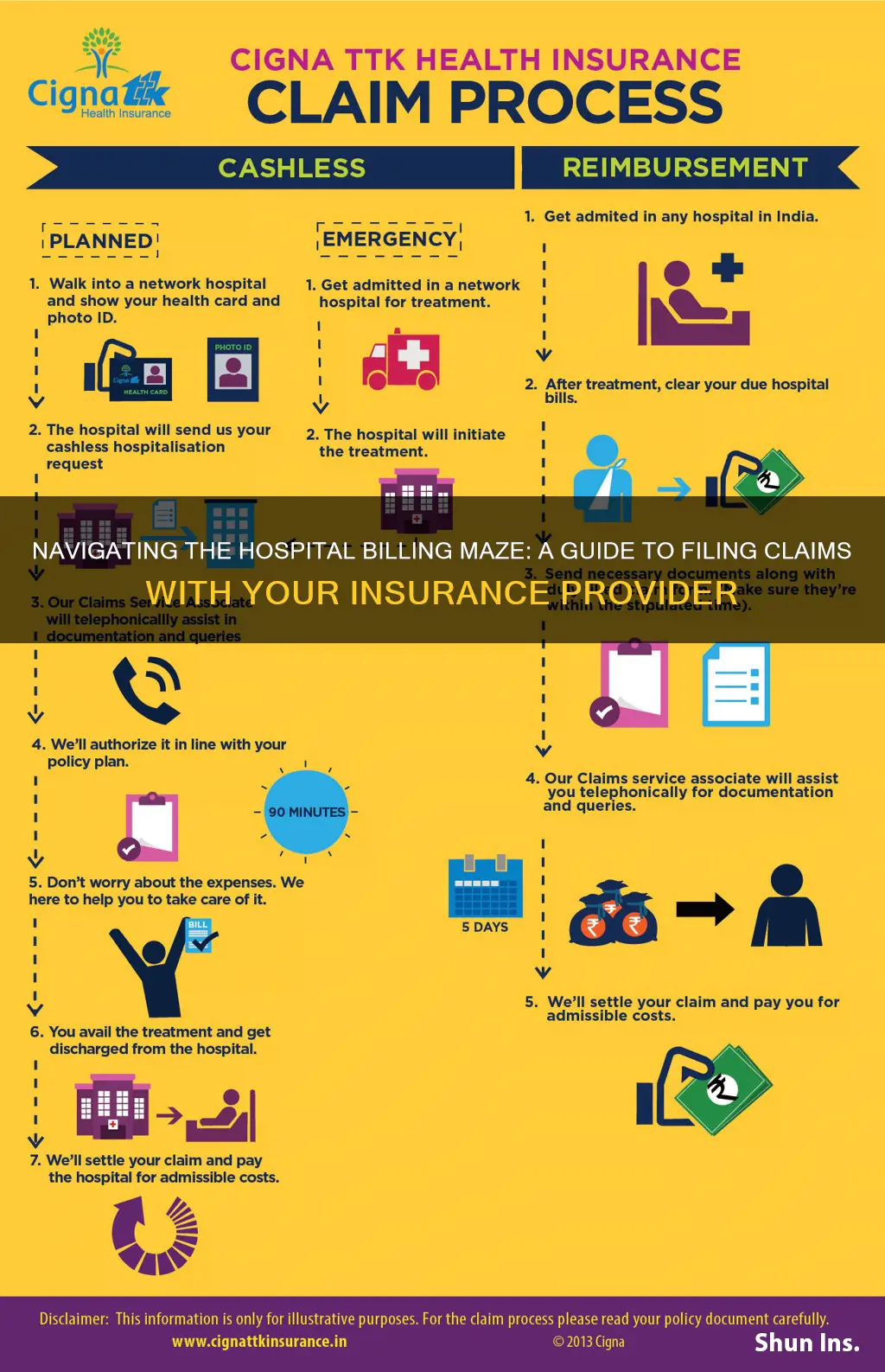 how to file hospital bill on insurance