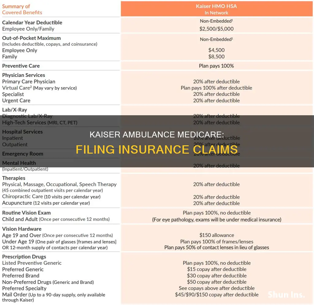 how to file kaiser insurance for ambulance medicare
