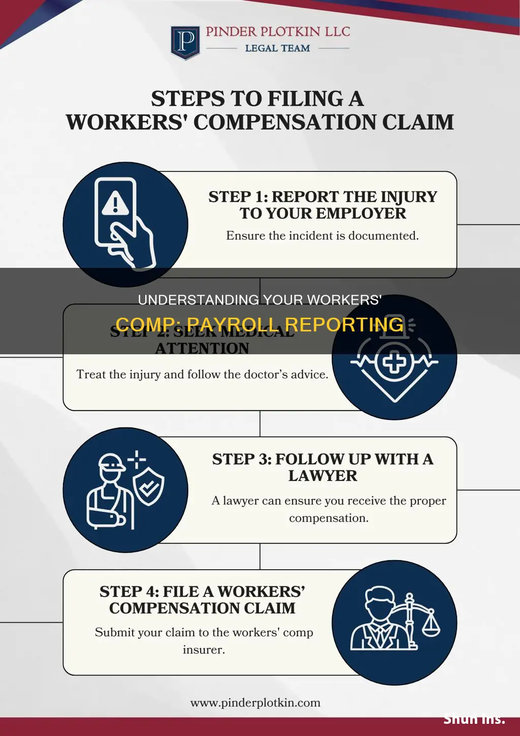 how to fill out workers comp insurance payroll report