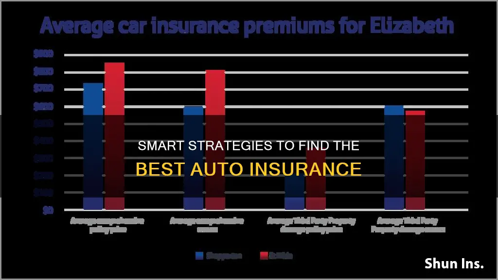 how to find best auto insurance