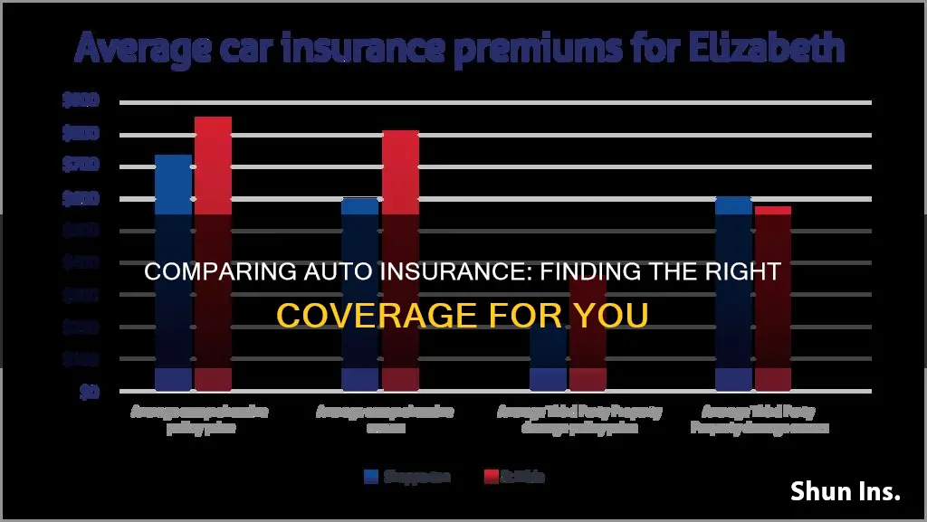 how to find compare auto insurance