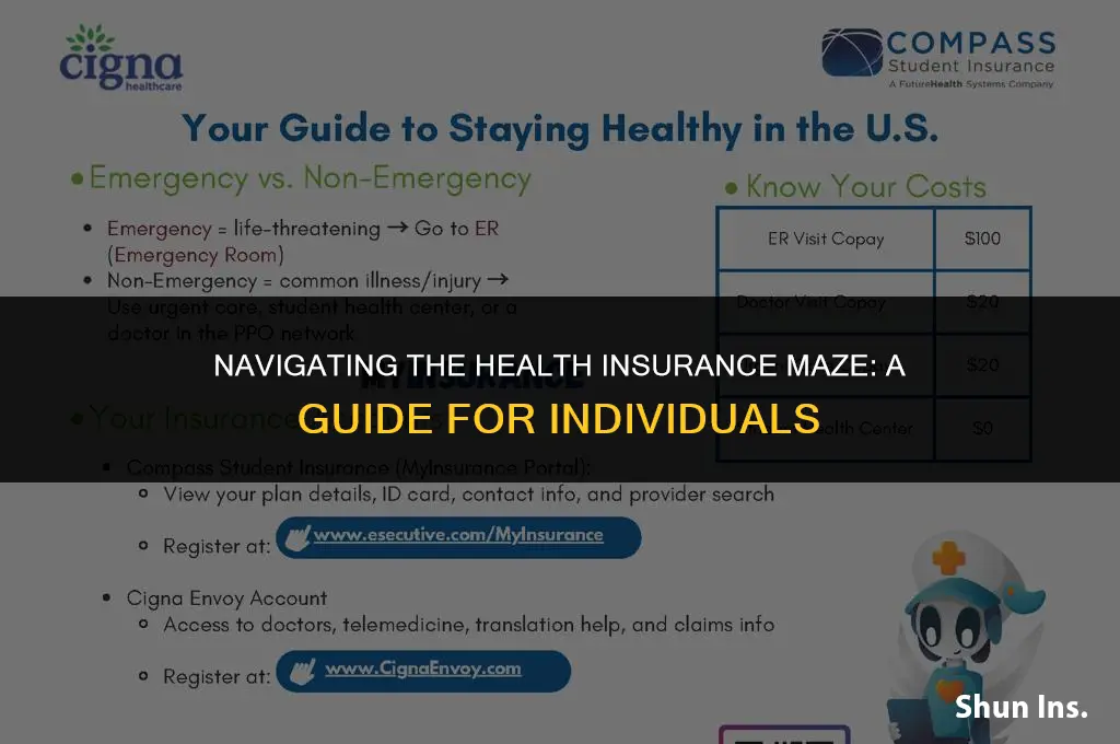 how to find health insurance for individual