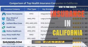 Navigating California's Health Insurance Landscape: A Comprehensive Guide