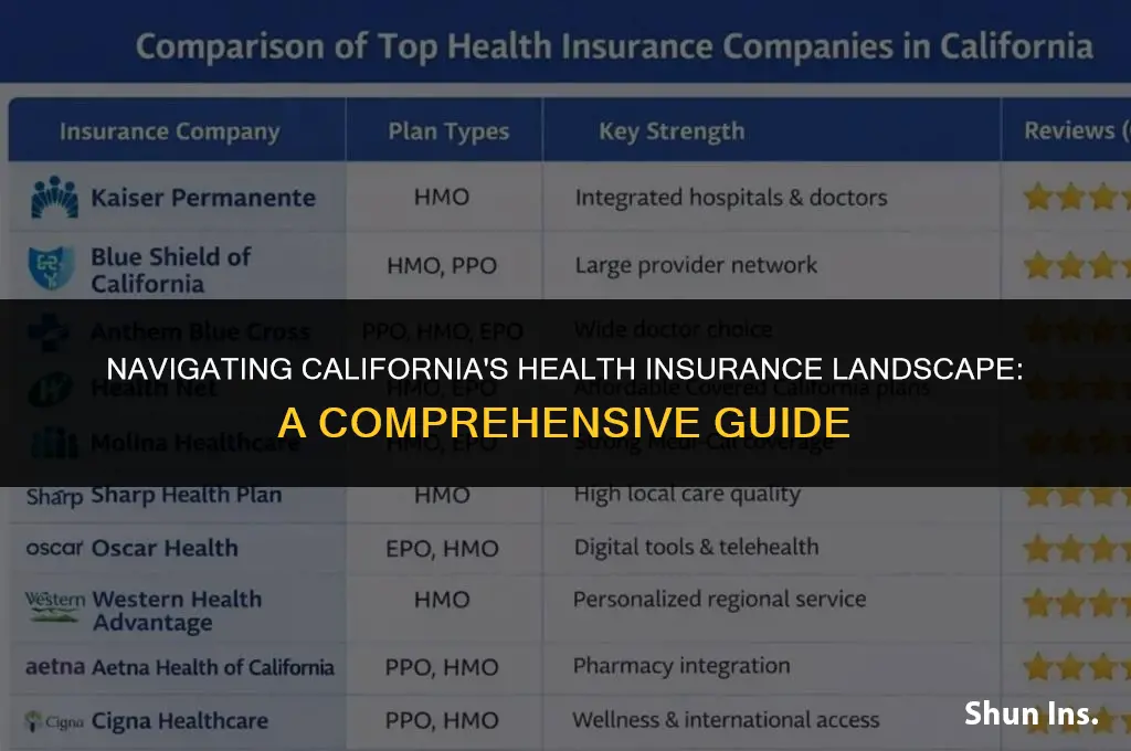 how to find health insurance in california