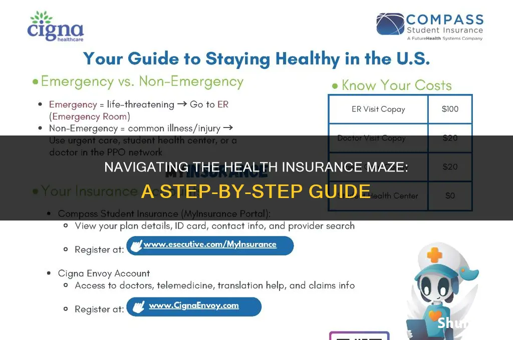 how to find health insurance on your own