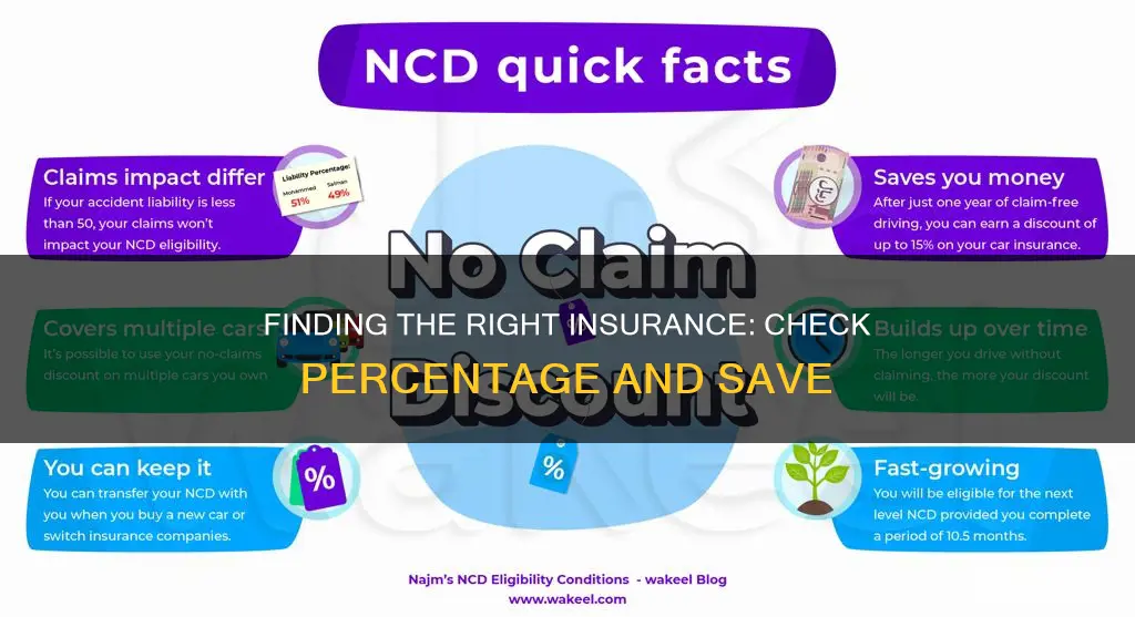 how to find insurance check percentage