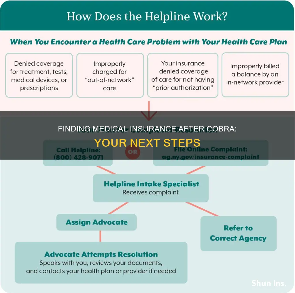 how to find medical insurance when your cobra expires
