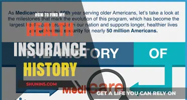 Unraveling Your Health Insurance History: A Comprehensive Guide