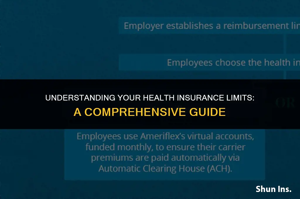 how to find out my health insurance limit