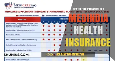 Unlocking Your MedIndia Health Insurance: A Step-by-Step Guide