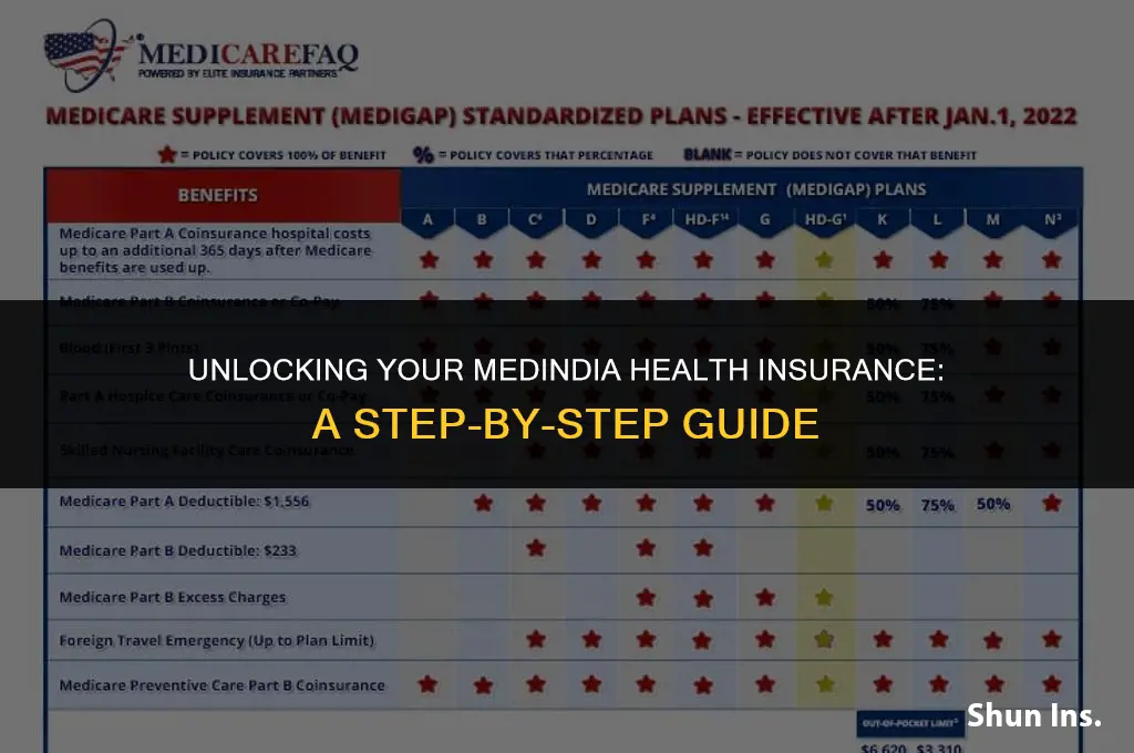 how to find password for medindia health insurance