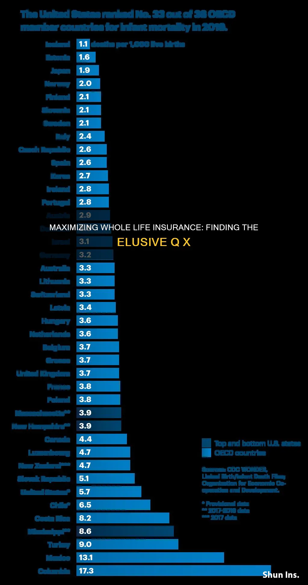 how to find q x from discrete whole life insurance