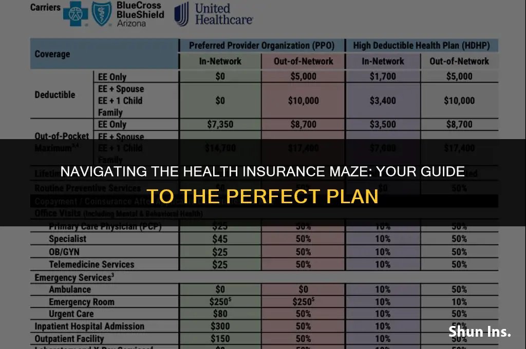 how to find the best health insurance for you