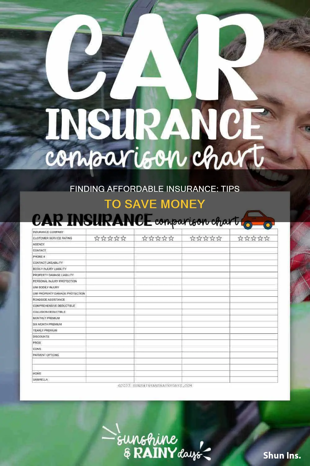 how to find the cheapest insurance rates