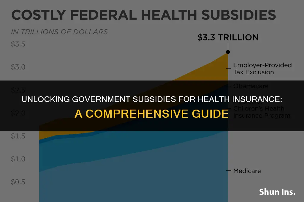 how to find the government subsidy for health insurance