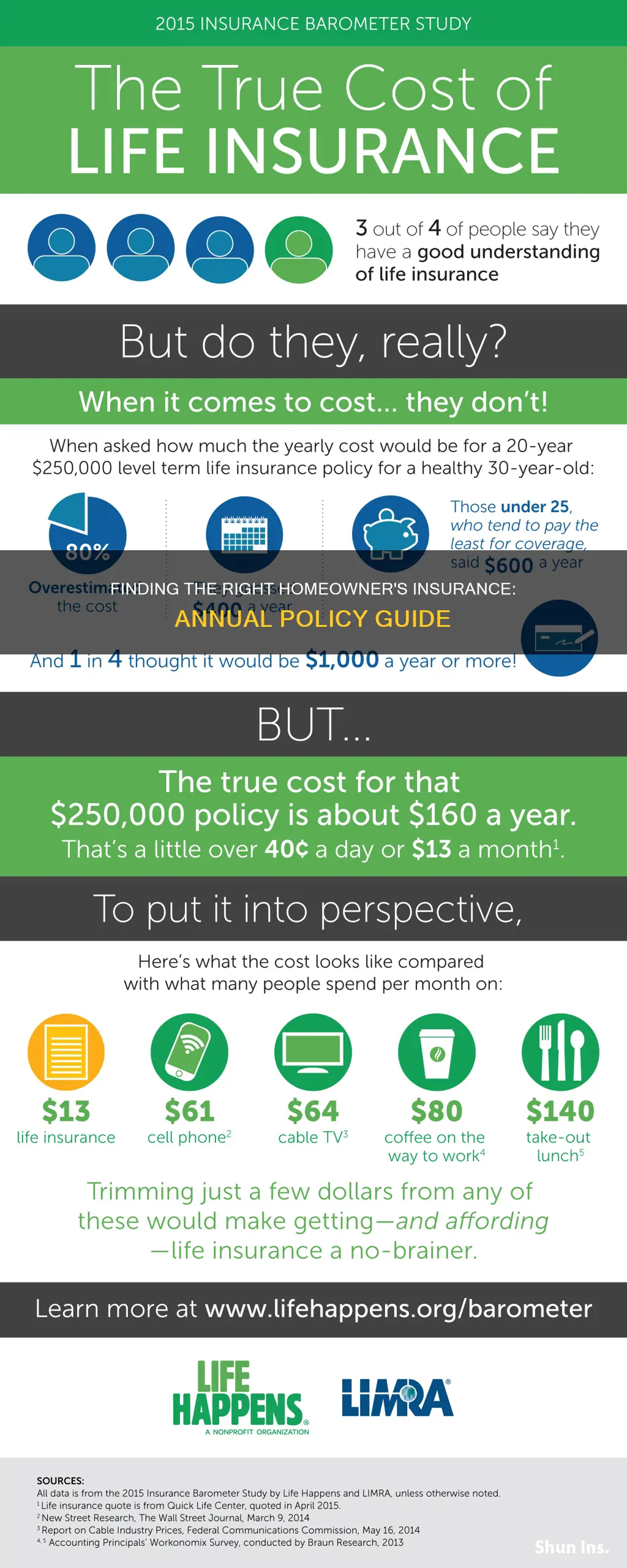 how to find yearly homeowner