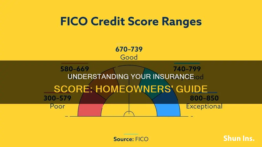 how to find your insurance score homeowners insurance