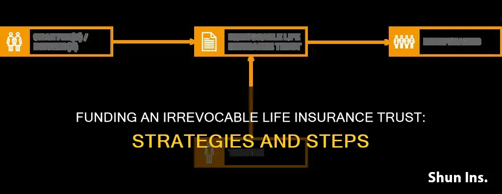 how to fund a irrevocable life insurance trust