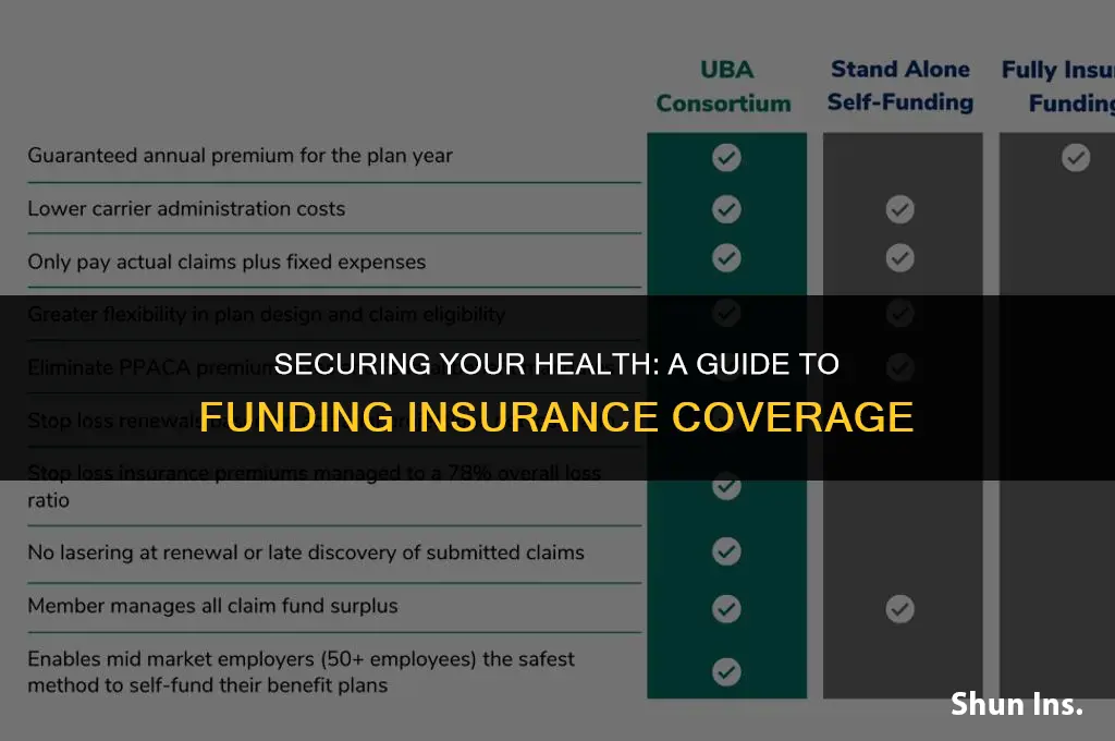 how to fund health insurance
