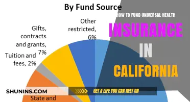 Exploring Funding Options for Universal Health Insurance in California