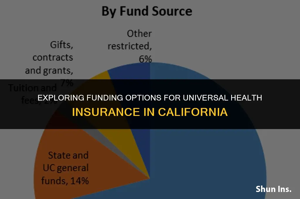 how to fund universal health insurance in california