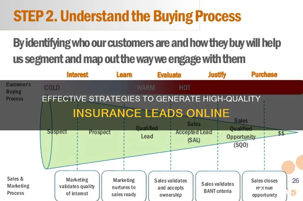 how to generate insurance leads