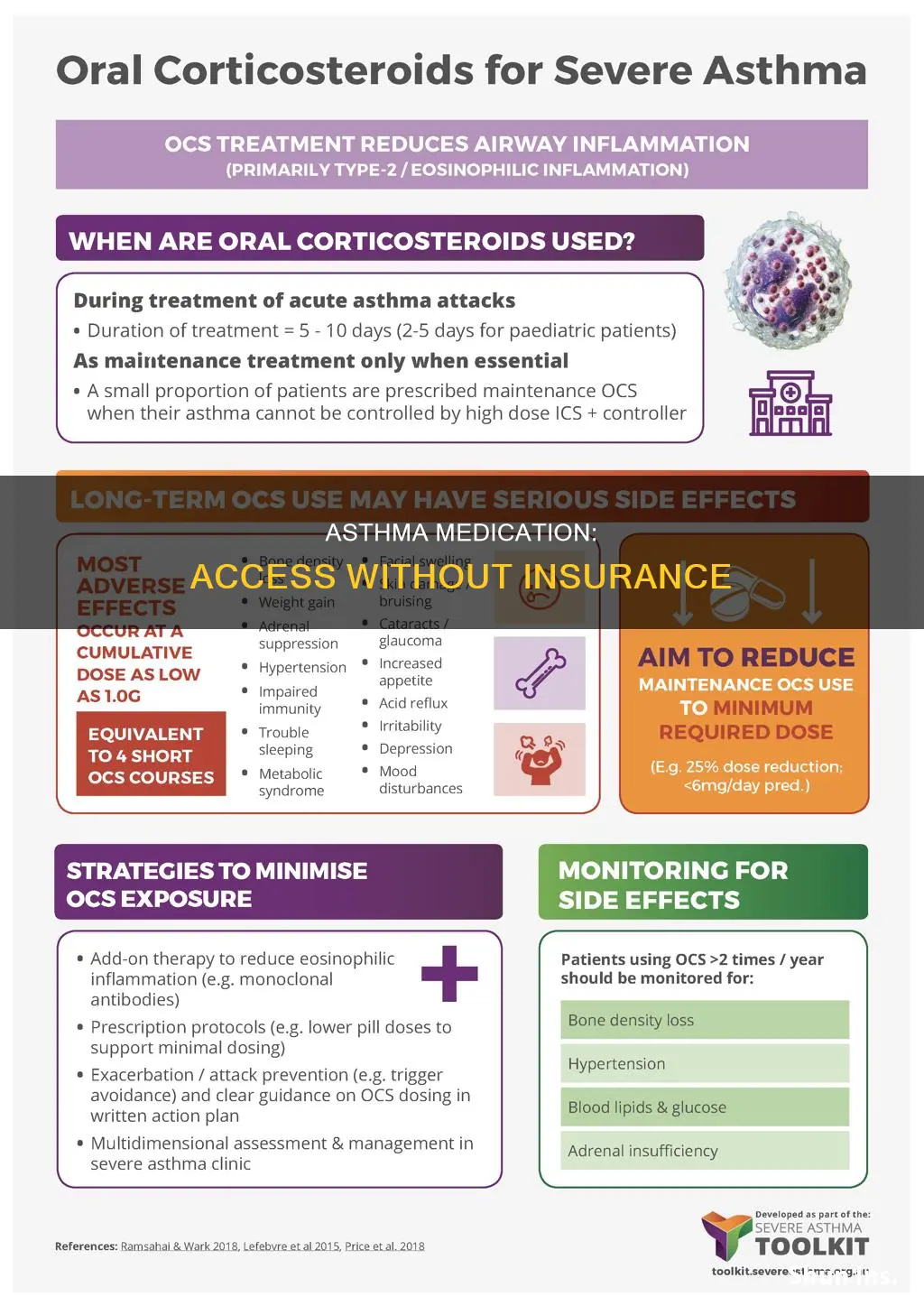 how to get asthma medication without insurance