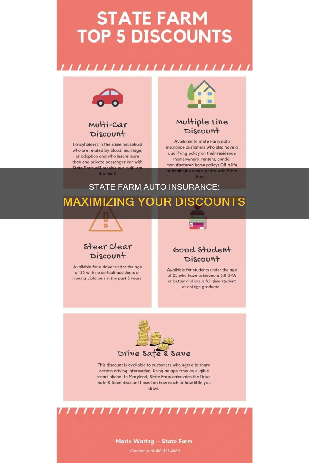 how to get discounts with state farm auto insurance